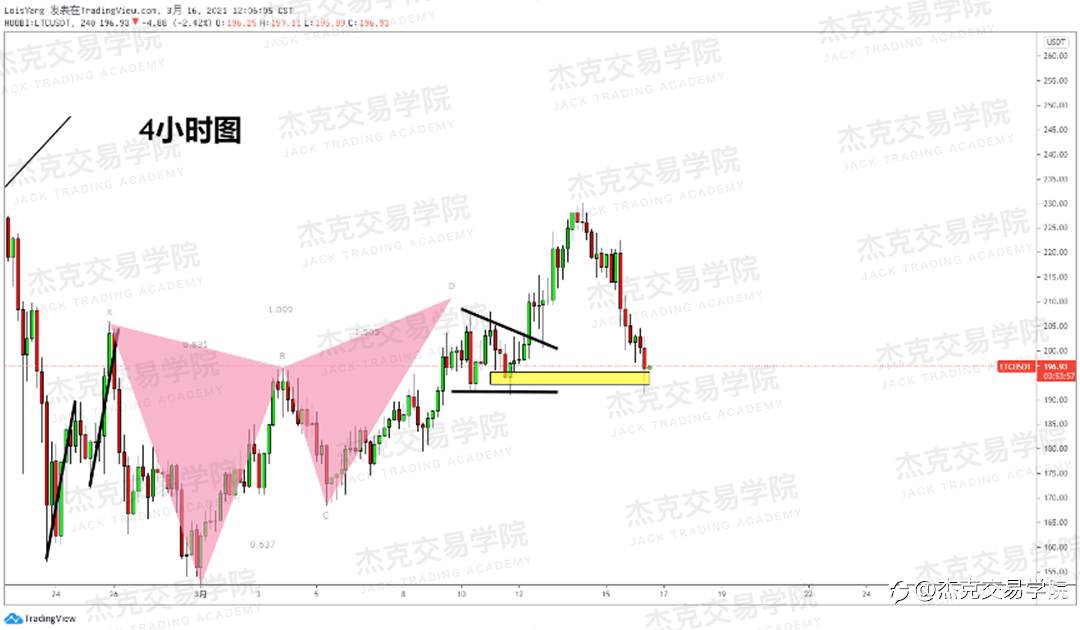 [3月16日策略]黄金/原油/英镑/欧元/美日/澳元/标普/BTC/ETH