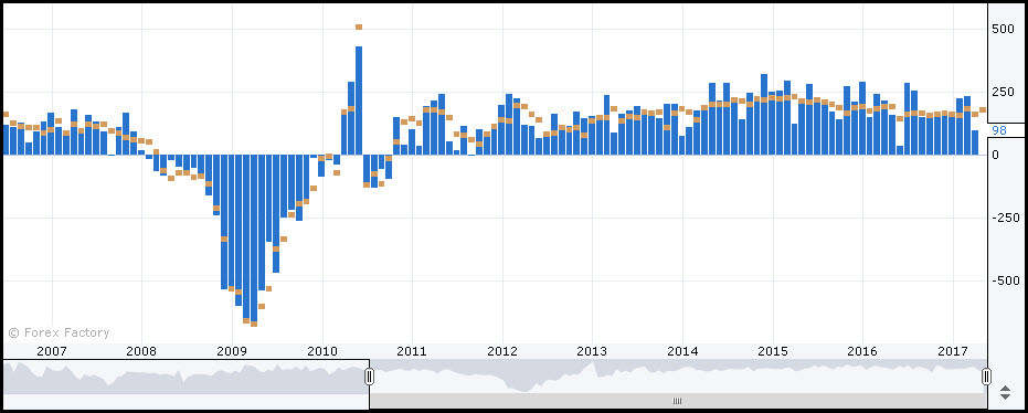 SEBERAPA PENTING US NON-FARM PAYROLL DALAM TRADING FOREX?
