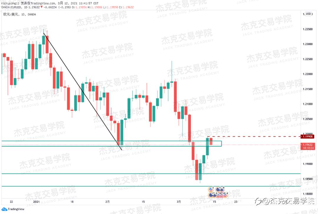 [3月12日策略]黄金/原油/英镑/欧元/美日/澳元/标普/BTC/ETH