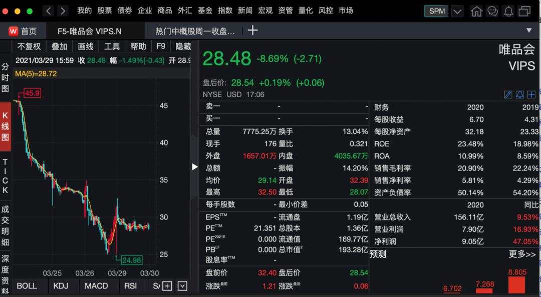 “史诗级爆仓”冲击波!巴菲特曾预警风险,涉事中国公司股价再度大跌!