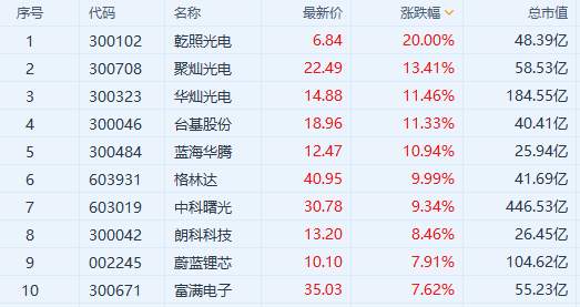 重磅！中美重启对话，芯片产业春天来了？