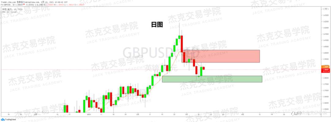 [3月10日策略]黄金/原油/英镑/欧元/美日/澳元/标普/BTC/ETH