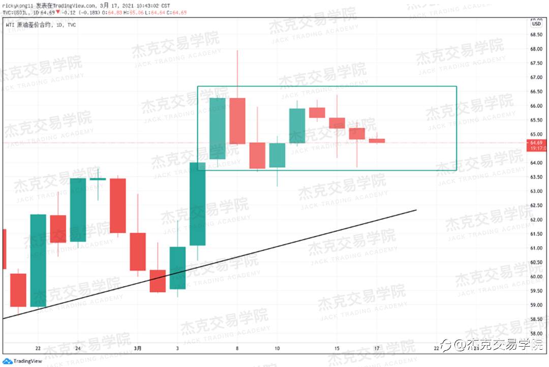 [3月17日策略]黄金/原油/英镑/欧元/美日/澳元/标普/BTC/ETH