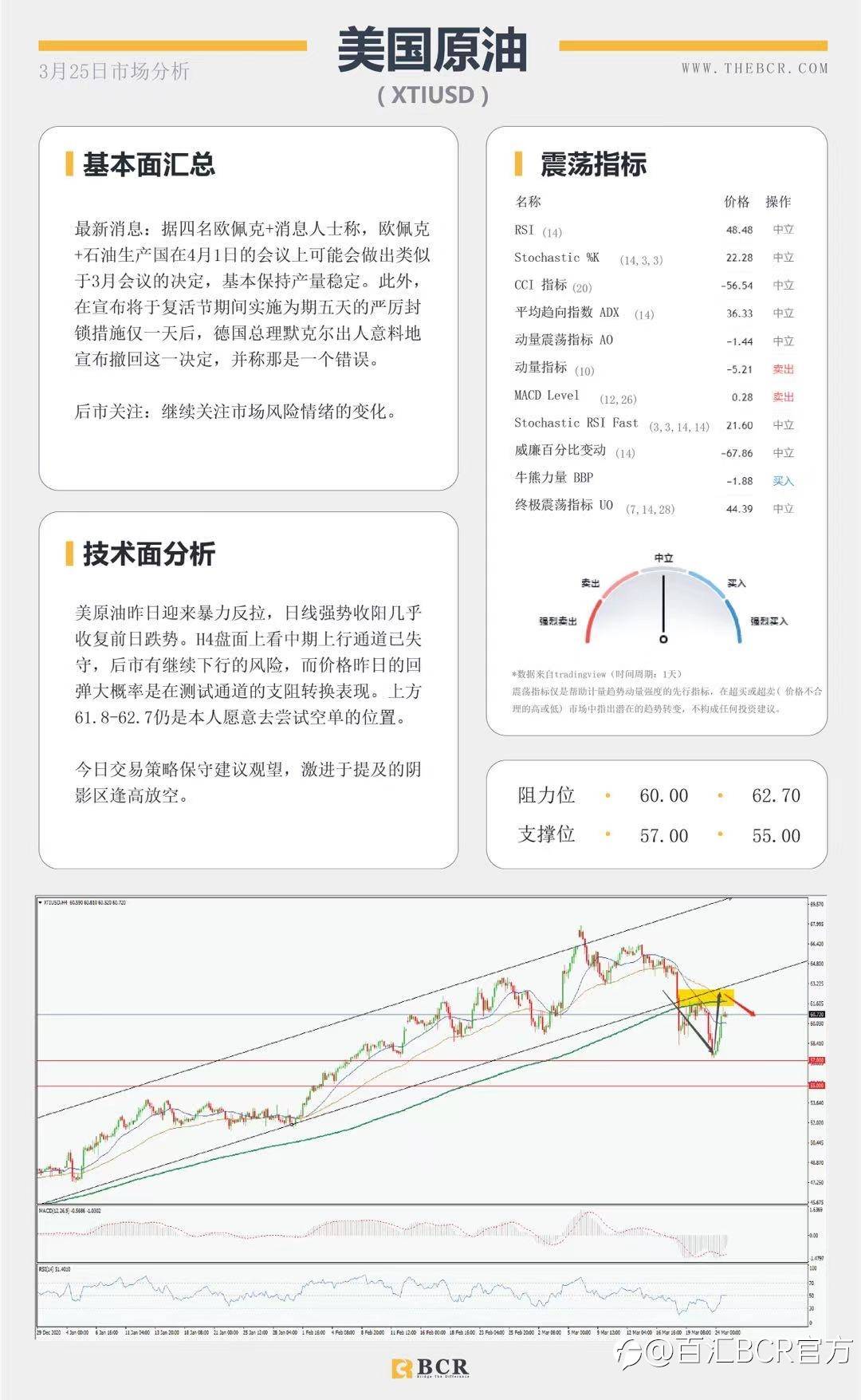 【百汇BCR今日市场分析2021.3.25】欧元迎来四个月新低，默克尔撤回封锁决定