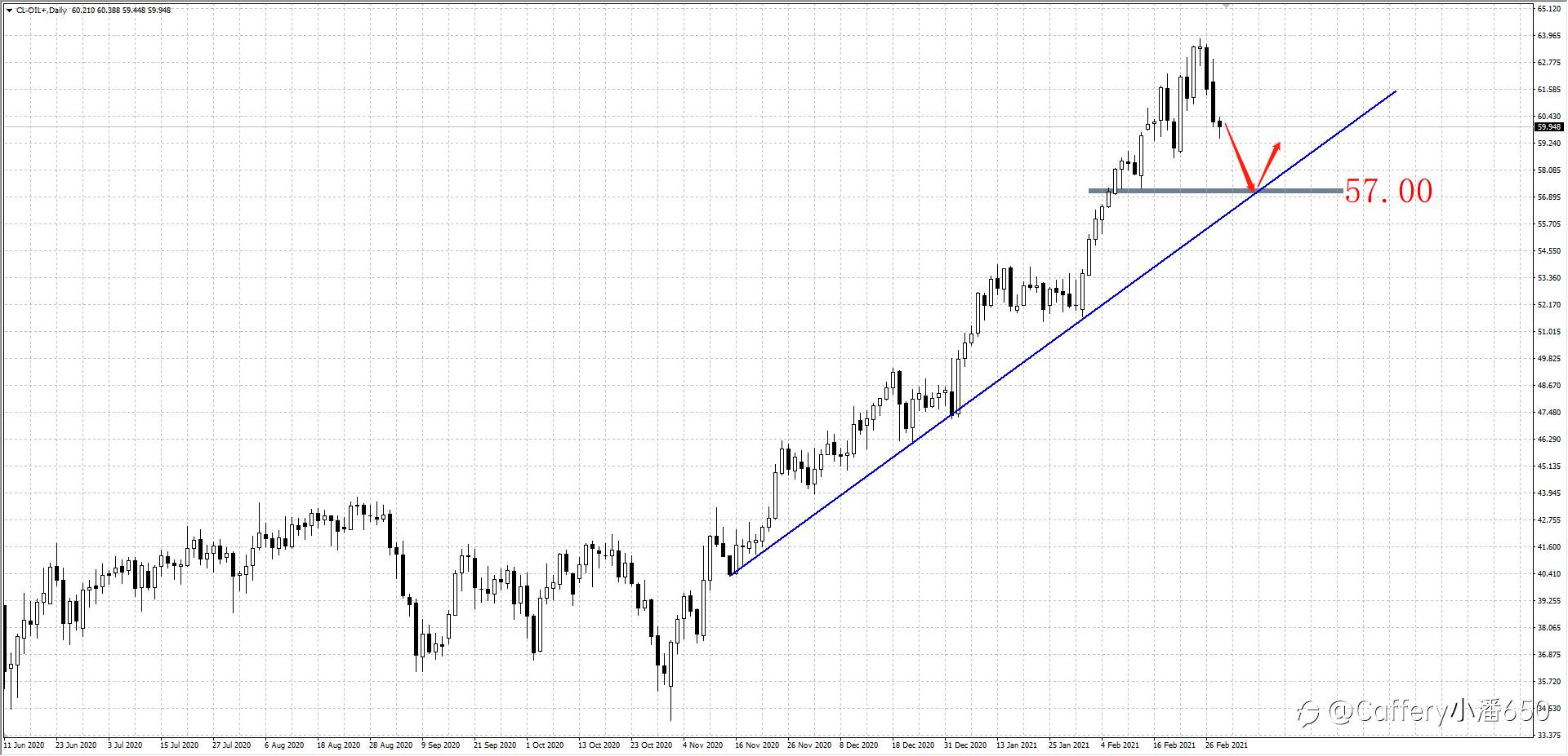OPEC+预期增产,原油或迎来新一轮疯狂下跌