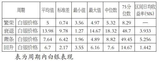 导致白银价格波动加剧的“魔咒”竟是它！