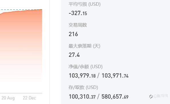 盘点社区那些不差钱的账户