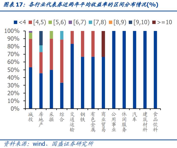 抱团股崩了，那抱团债呢？