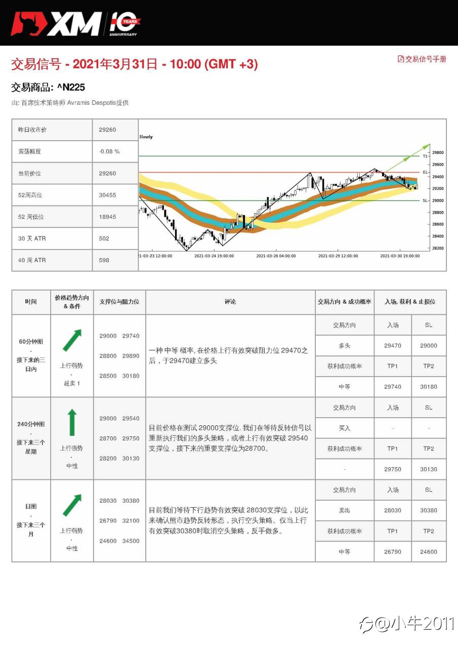 3/31交易信号-JP225