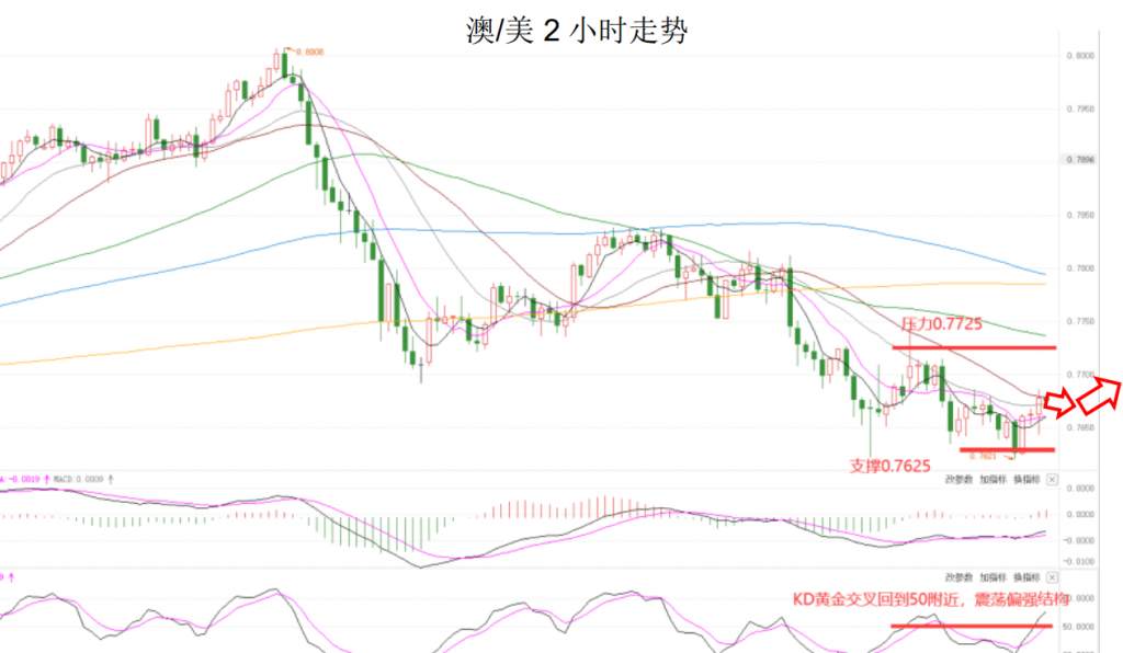 MEXGroup：晚间简报|美债收益率高位回落，非美货币短线有技术性反弹