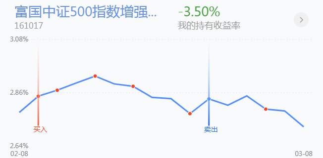 3.9英雄帖：两市V型反转，大盘B浪反弹
