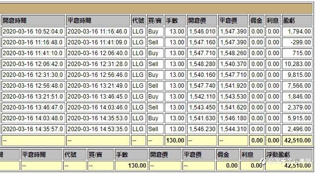 交易一周年纪念日，你认同这种交易手法吗👊👊