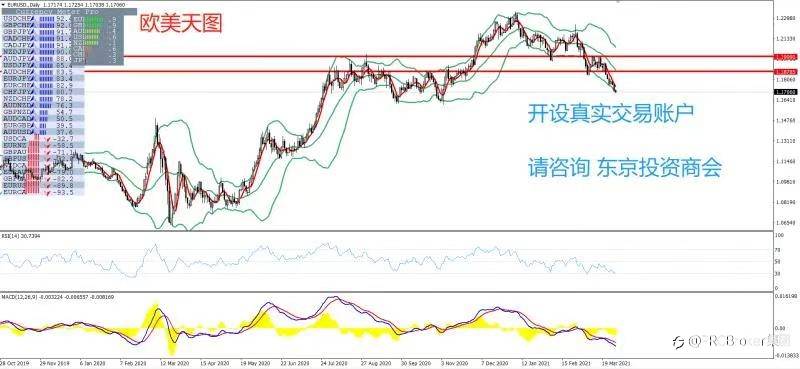 PRCBroker：2021年03月31日 今日汇评