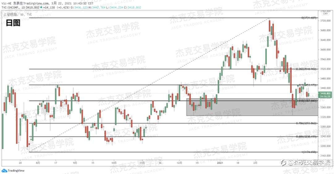 [3月22日策略]黄金/原油/英镑/欧元/美日/澳元/标普/BTC/ETH