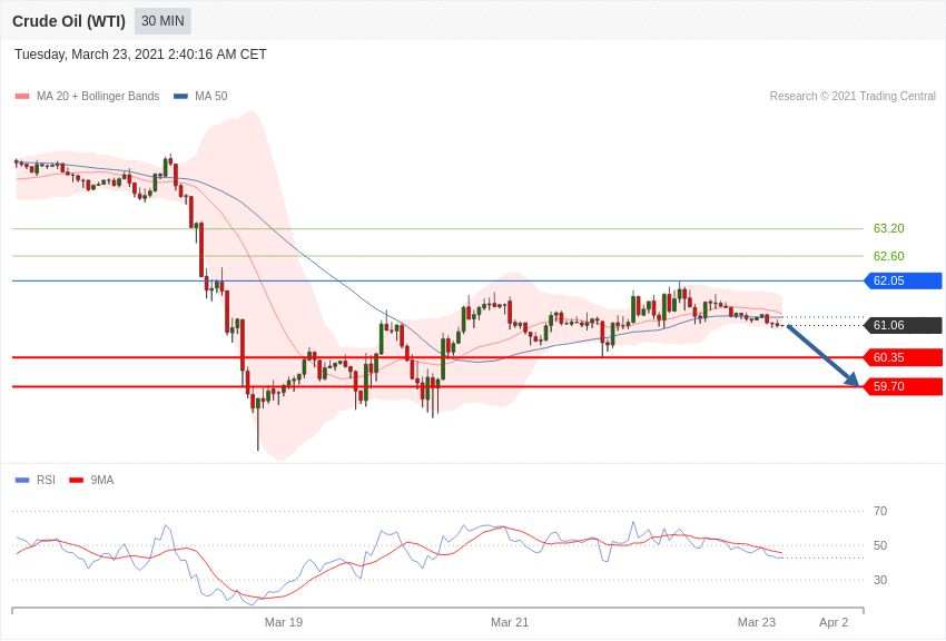 每日分析｜3/23 Trading Central 技术点评