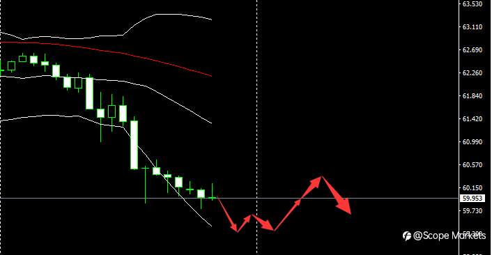 SCOPE MARKETS【市场早评】丨2021.03.02
