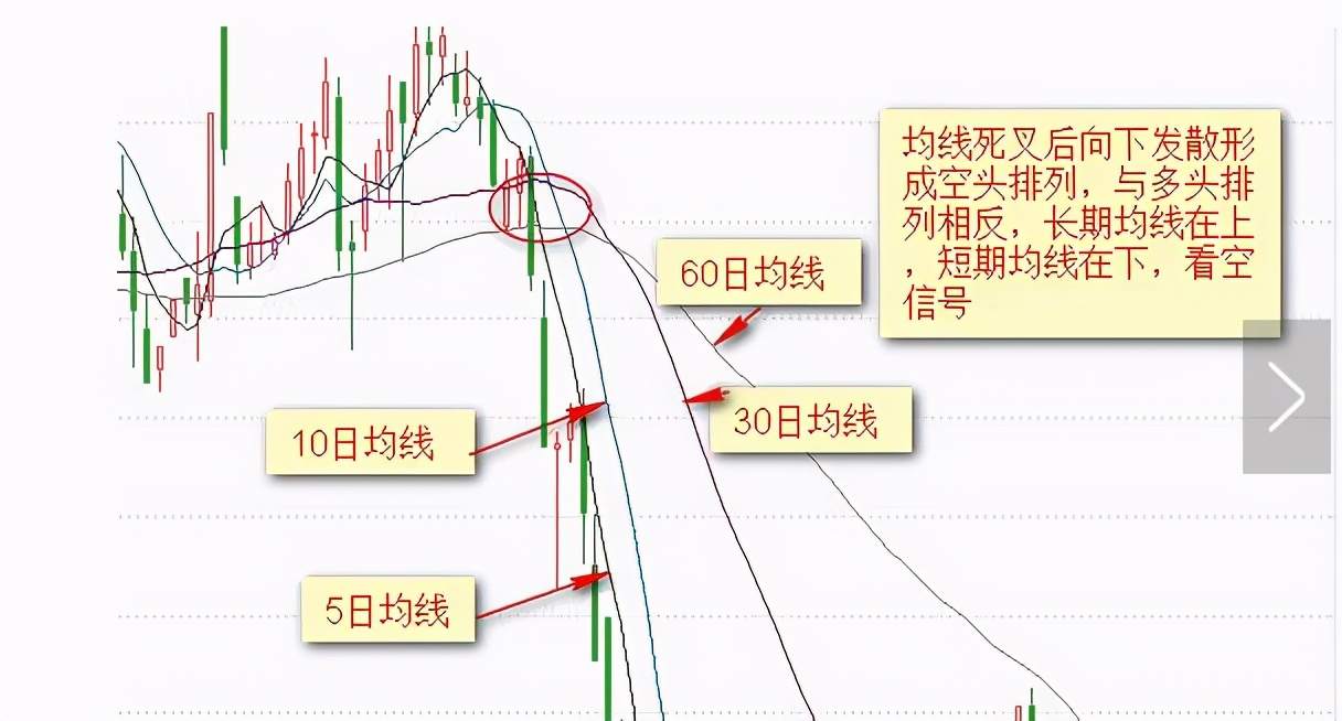 傻瓜式外汇均线交易法：记住这12张图小白都能盈利！