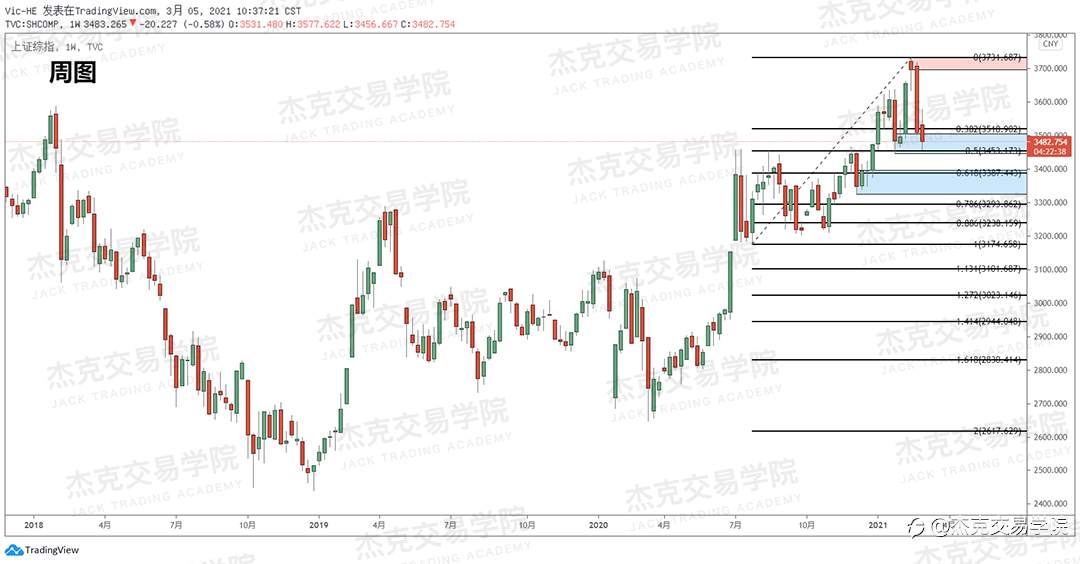 [3月5日策略]黄金/原油/英镑/欧元/美日/澳元/标普/BTC/ETH
