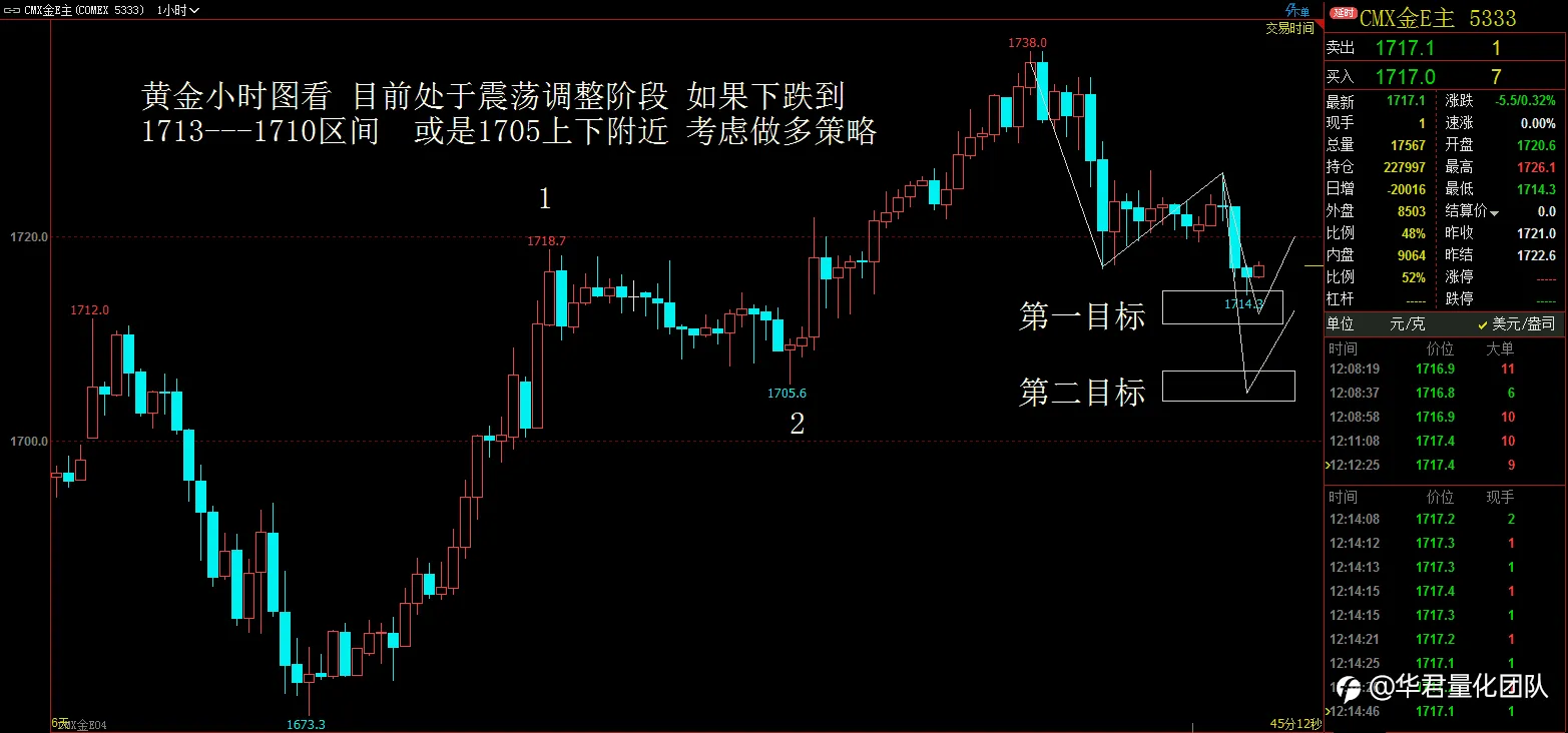 【二进制交易法刘惠伦】3月12日H股、黄金、原油、英镑、比特币行情分析