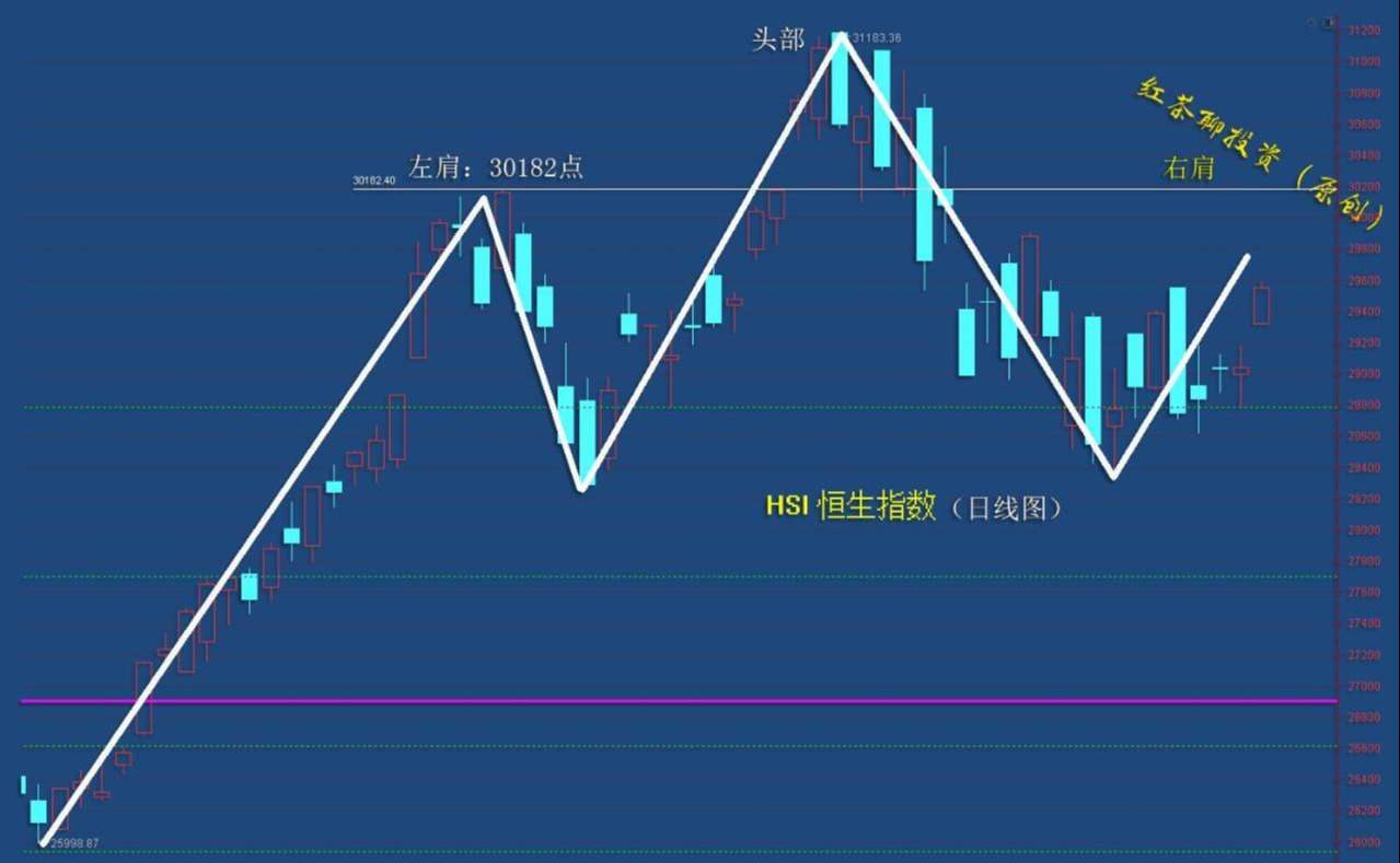 3.18收评：大盘反抽已到尾声，但消费板块反弹还未结束