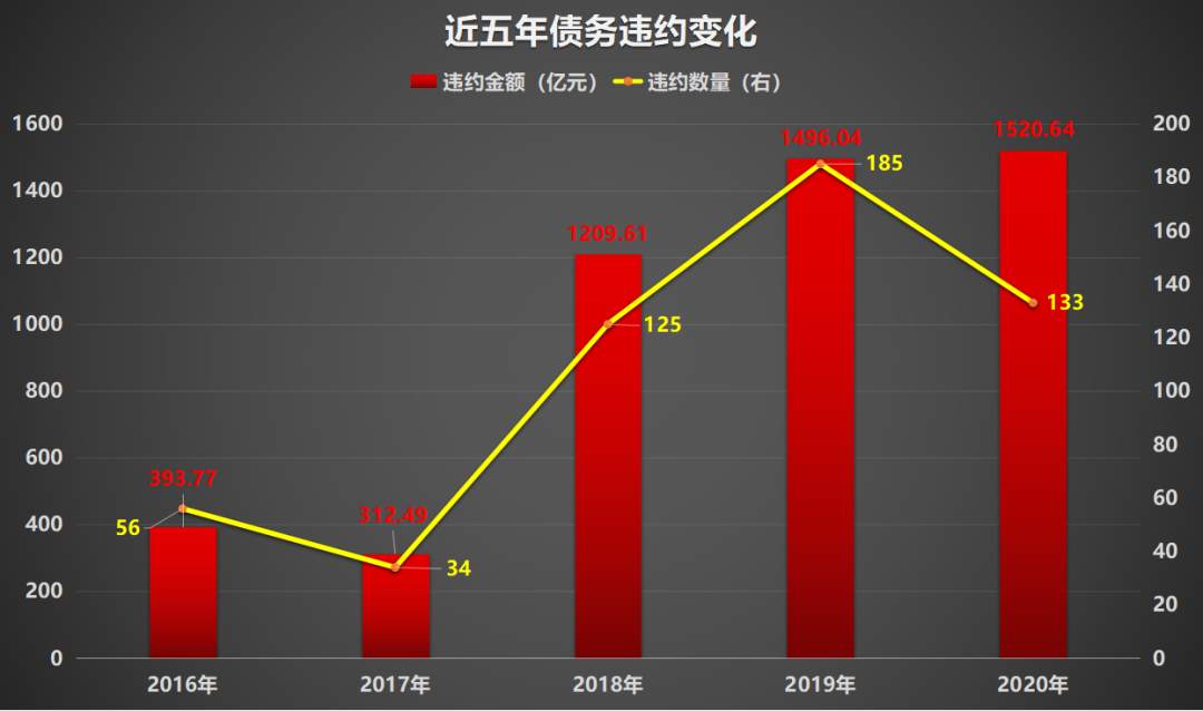 为什么2021年会比2020年更难？