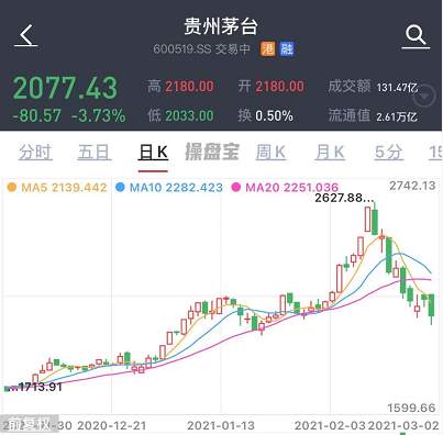 A股、港股、美股集体跳水！