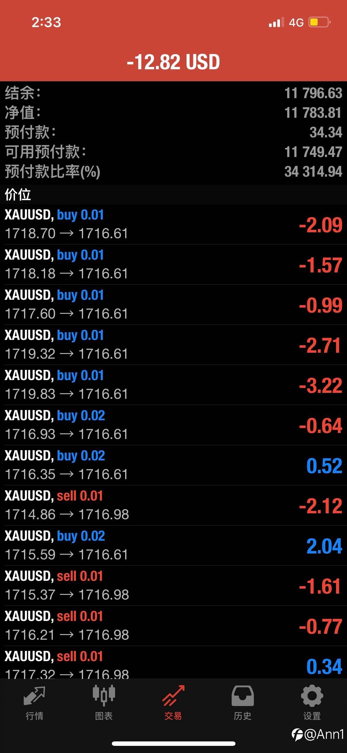 1700+利润