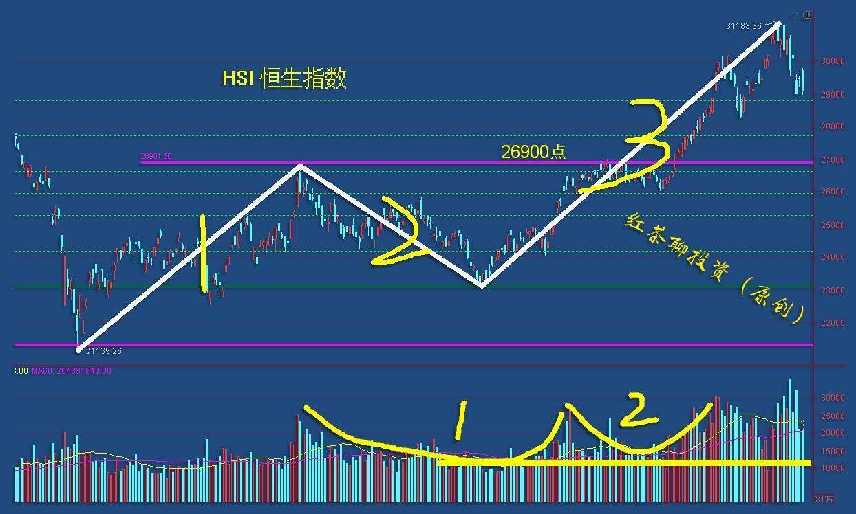3.2收评：蓝筹指数已逼近日线级别最后一道防线