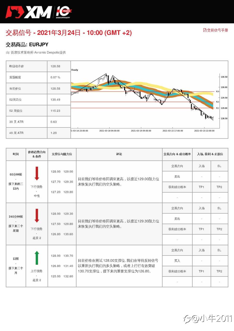 3/24交易信号-EURJPY