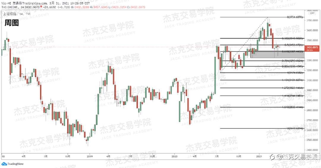 [3月31日策略]黄金/原油/英镑/欧元/美日/澳元/标普/BTC/ETH