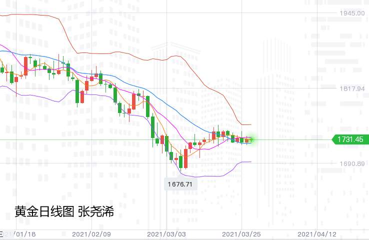 张尧浠：拜登携非农预袭、黄金震荡等待看涨良机