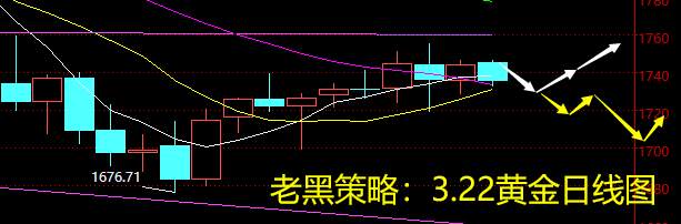 老黑策略：3.22黄金分析策略