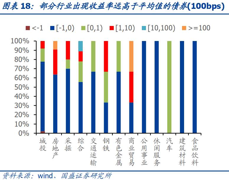 抱团股崩了，那抱团债呢？