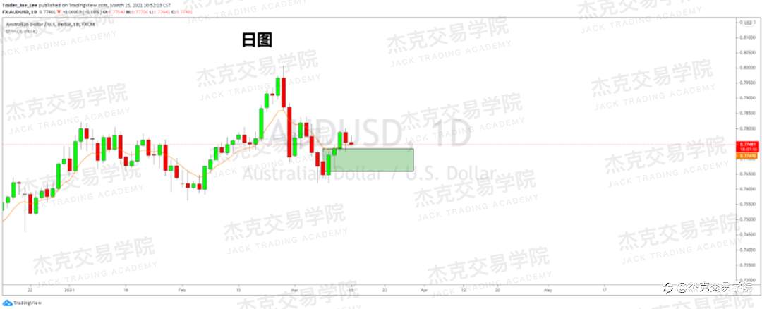 [3月15日策略]黄金/原油/英镑/欧元/美日/澳元/标普/BTC/ETH