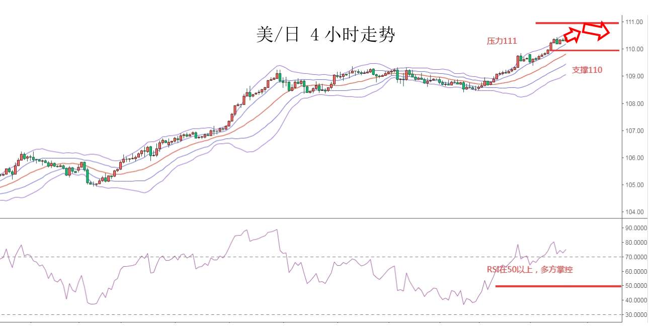 MEXGroup：大通金融快讯|小非农来袭美元或将保持强势，但非美货币下行空也有限