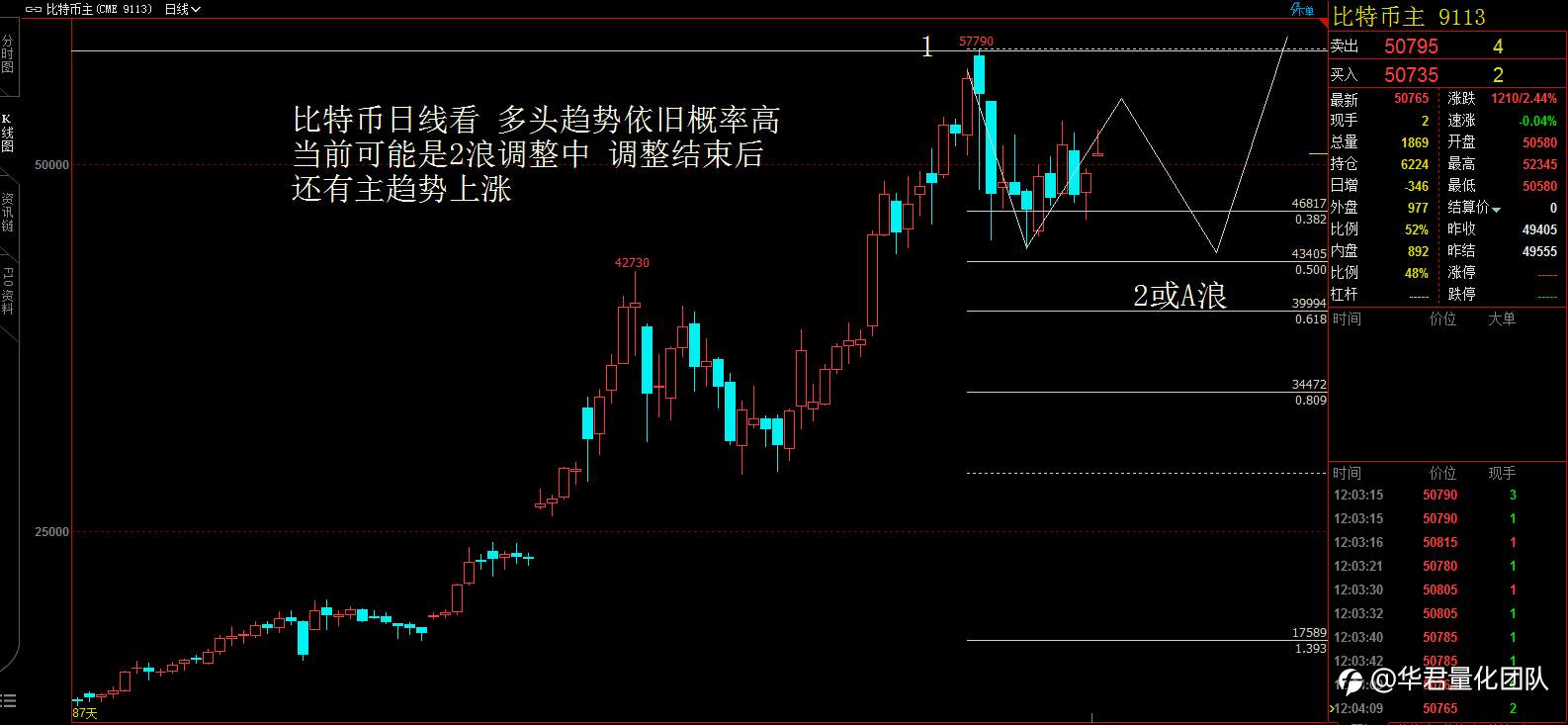 【二进制交易法刘惠伦】3月8日H股、黄金、原油、英镑、比特币行情分析