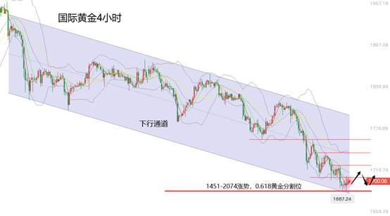 黄力晨周评：美债飙升推高美元 黄金承压金价大跌