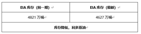 ATFX早评0326：欧元、黄金、原油，短线H4分析