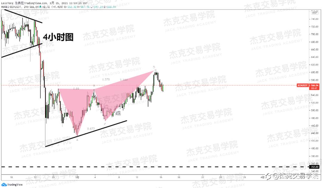 [3月15日策略]黄金/原油/英镑/欧元/美日/澳元/标普/BTC/ETH