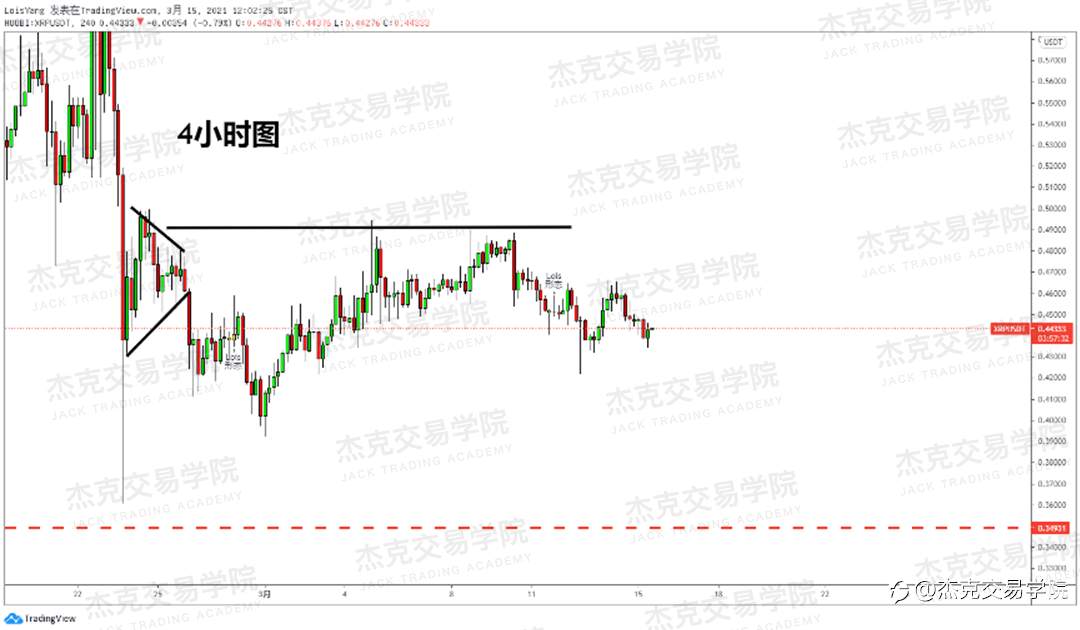 [3月15日策略]黄金/原油/英镑/欧元/美日/澳元/标普/BTC/ETH