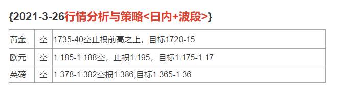 2021-3-26行情分析与策略