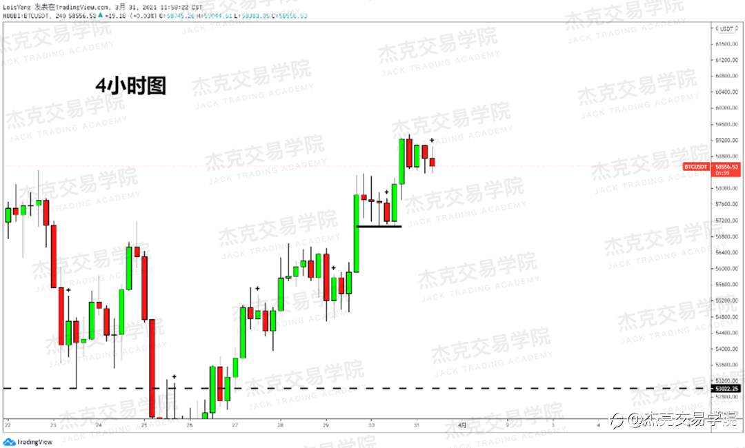 [3月31日策略]黄金/原油/英镑/欧元/美日/澳元/标普/BTC/ETH