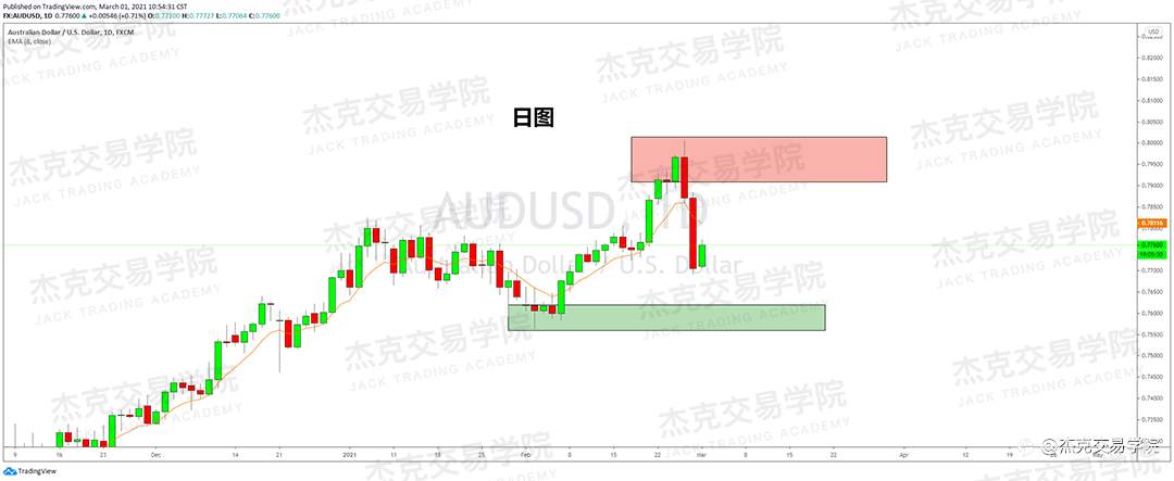 [3月1日策略]黄金/原油/英镑/欧元/美日/澳元/标普/BTC/ETH