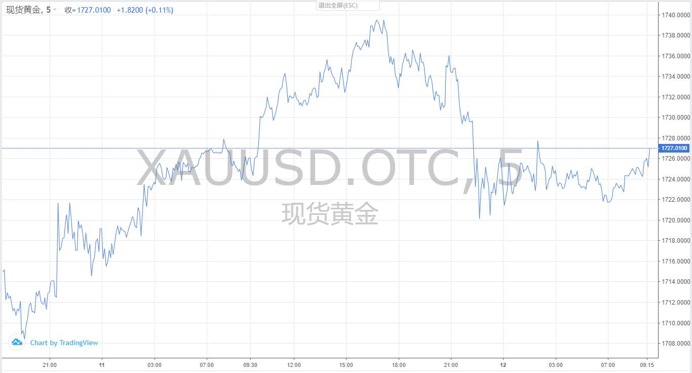 【黄金篇】：黄金今天的买点在哪里？