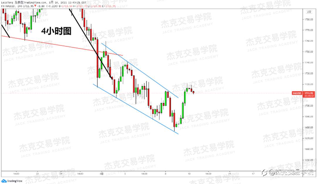[3月10日策略]黄金/原油/英镑/欧元/美日/澳元/标普/BTC/ETH