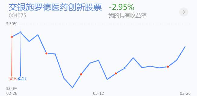 3.29英雄帖：消费与科技携手大涨，情绪温度突然增高
