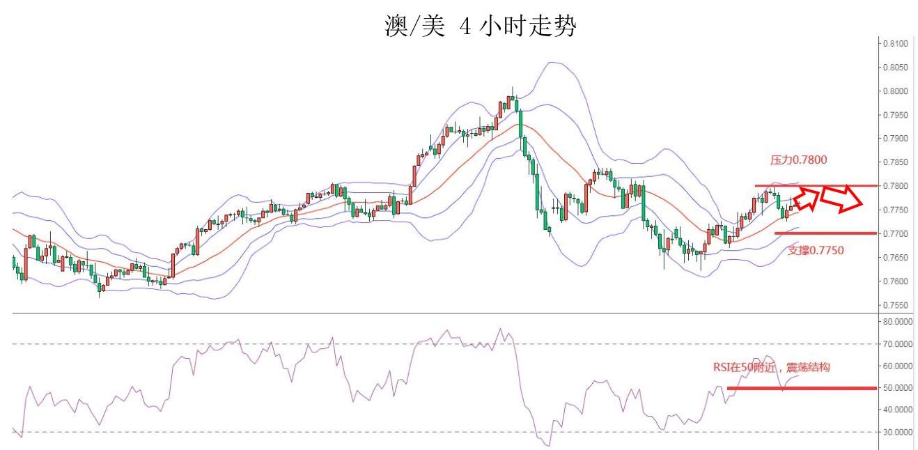 MEXGroup：大通金融快讯|超级央行周来袭，汇市或将掀起巨幅波动