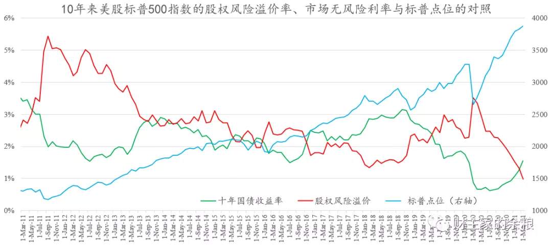 巨大泡沫濒临破灭，12年美股长牛将尽