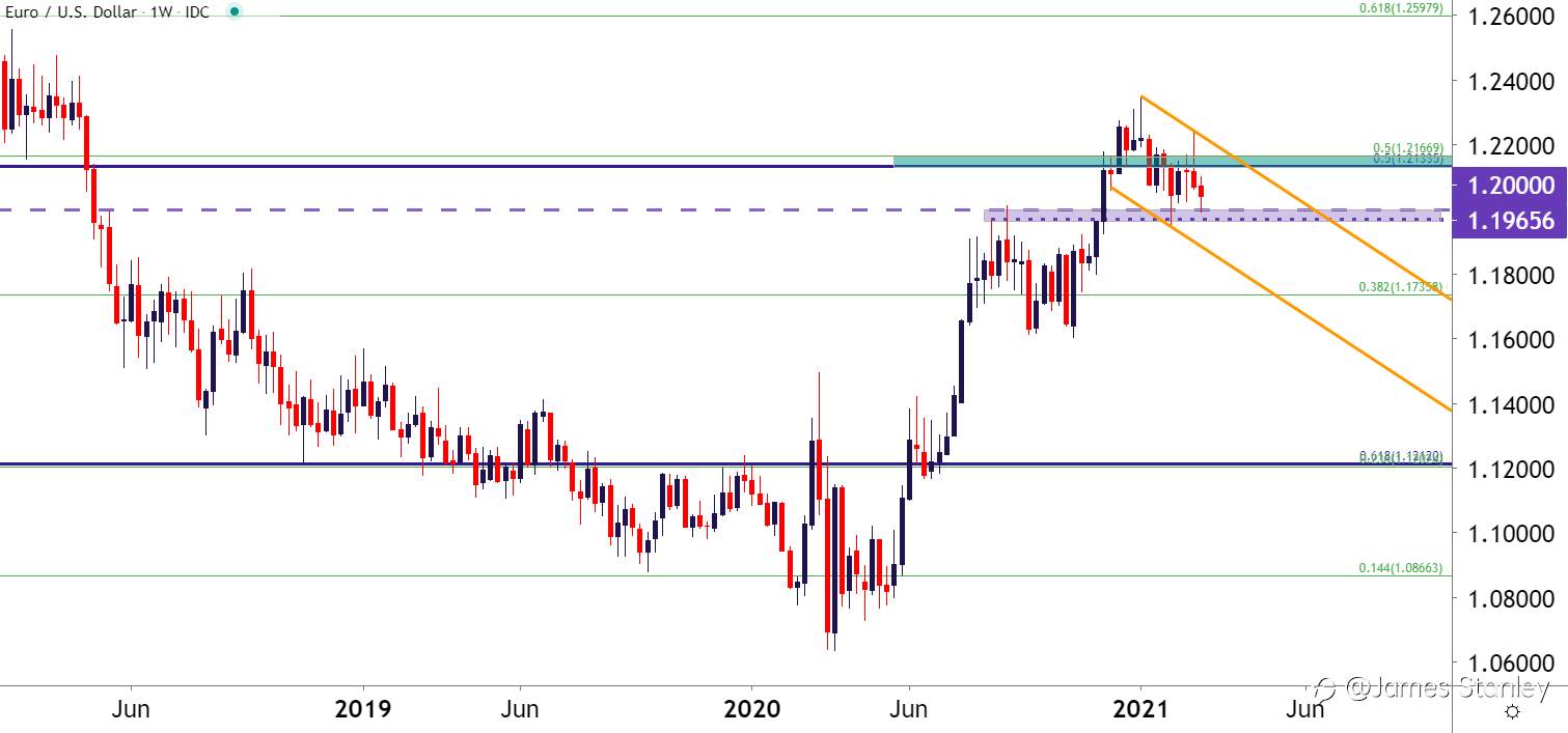 More on EUR/USD