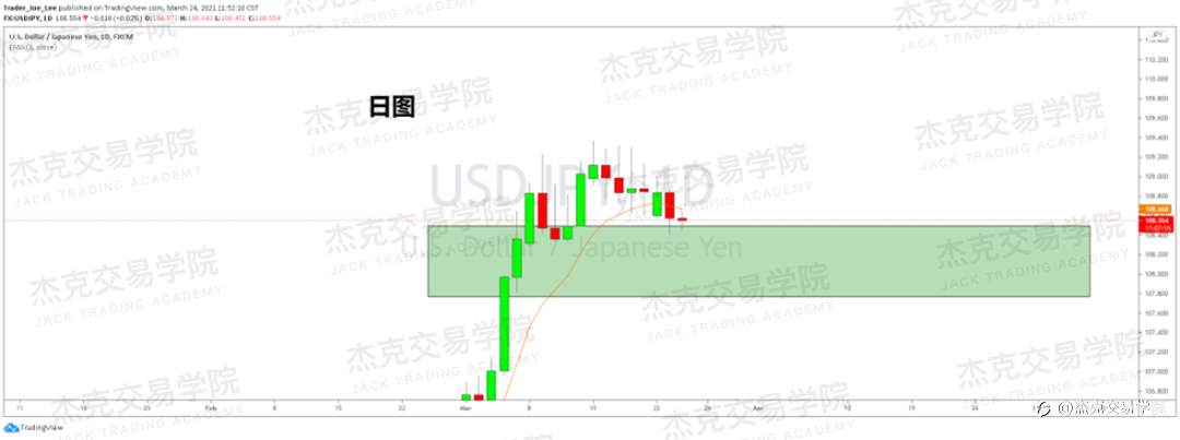 [3月24日策略]黄金/原油/英镑/欧元/美日/澳元/标普/BTC/ETH
